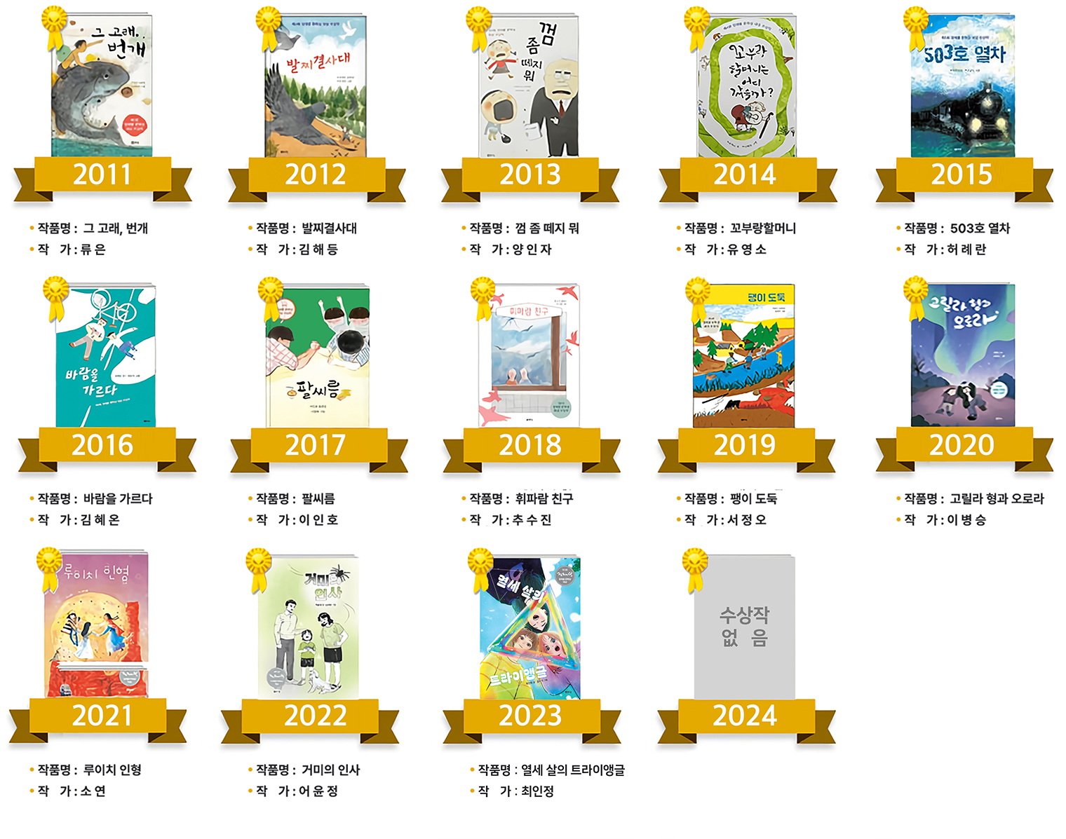 정채봉 역대 수상작 작품집